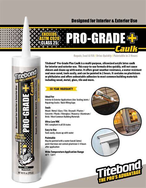 Produkto patikimumas: Titebond PRO GRADE PLUS technologija ir taikymo sritys