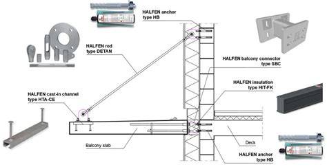 Halfen SBC distancinio kronšteino montavimo schema
