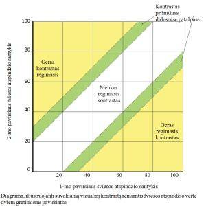 Diagrama: skirtingų klijų tipų pritaikymo gairės pagal paviršių medžiagą