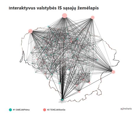 Sąsajų žemėlapis tarp klijų, hermetikų ir jų naudojimo