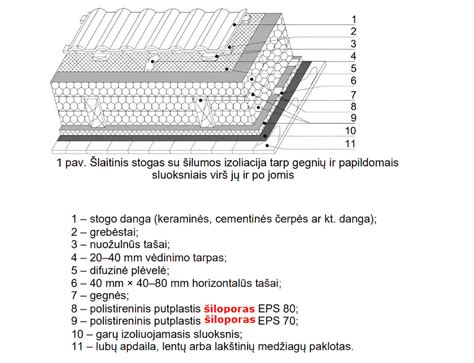 Drėgmės izoliacijos sluoksnio schema
