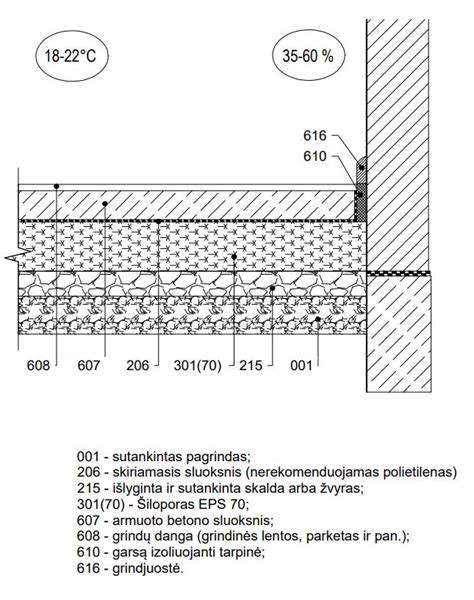 grindų įrengimo proceso schema: pagrindo paruošimas, paklotas, laminatas, grindjuostės