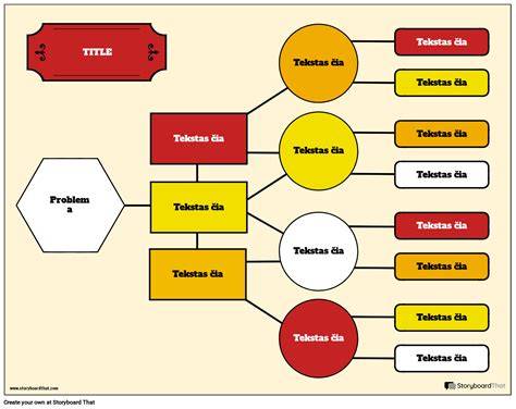Procesų eigos diagrama