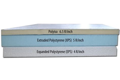 EPS vs XPS palyginimo diagrama