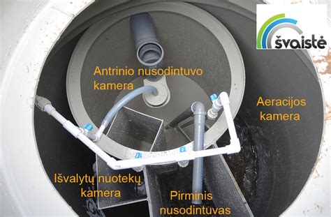 pavyzdys sifono nuėmimo ir valymo schema