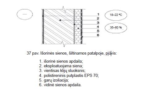 Infografika: vidaus sienų šiltinimo schema