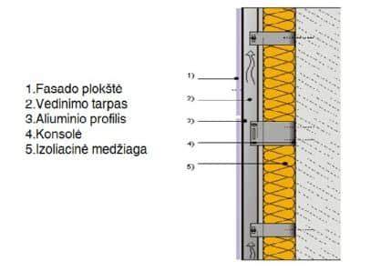 Infografika: vystymas ir privalumai - „EQUITONE“ ventiliuojamas fasadas