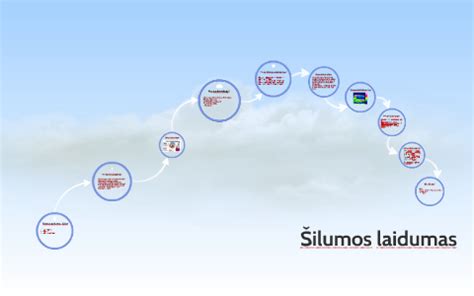 Skirtingų grindų dangų šilumos laidumas