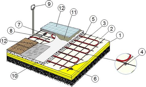 Elektrinio grindinio šildymo sistemos schema