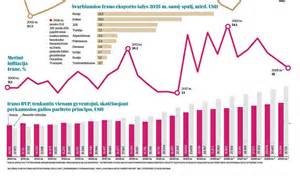 Infografika: Juodojo, cinkuoto ir PPR vamzdžių palyginimas