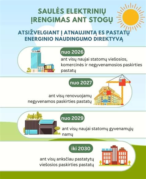 Karščiui atsparių plokščių naudojimo sritis virtuvėje infografikas