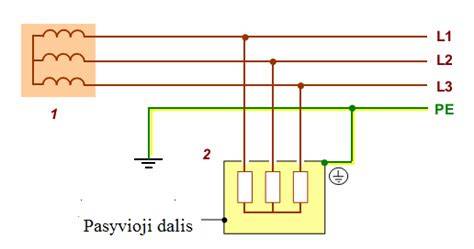 Infografika: Elektros tinklo sinchronizacijos schema