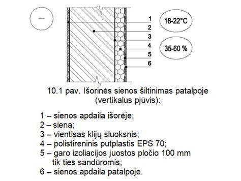 Įranga šaltkūryje: purškiamos šiltinimo sistemos iš išorės