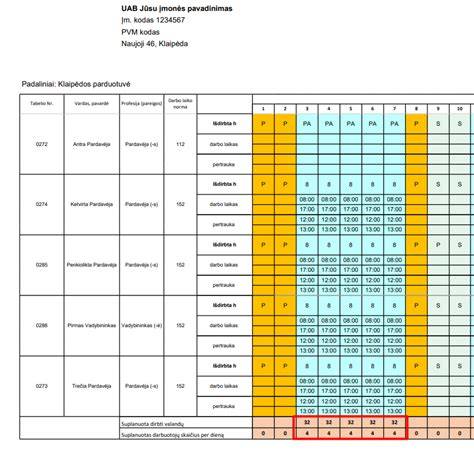 nano orange grindu ploiklis - grafikas priežiūros schema