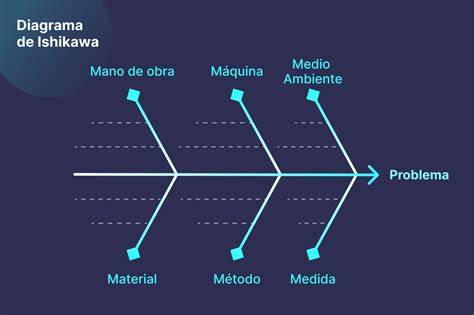 Abramso kūgio slankumo diagrama