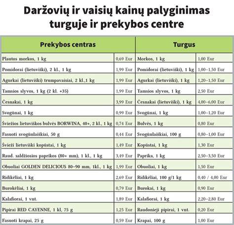 Sklerometro energijų palyginimo lentelė