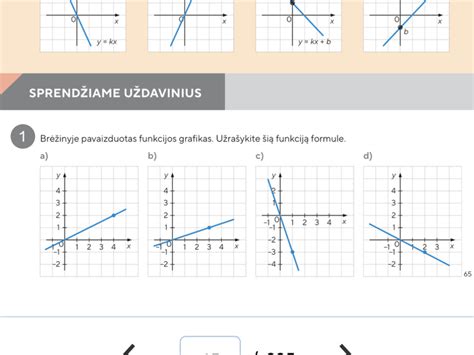 Mechaninių nuostolių koeficientas (MNK) grafikas