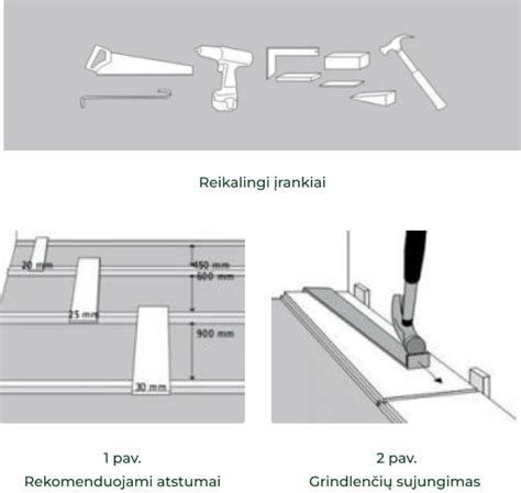 Grindlenčių nuožulnų tipai
