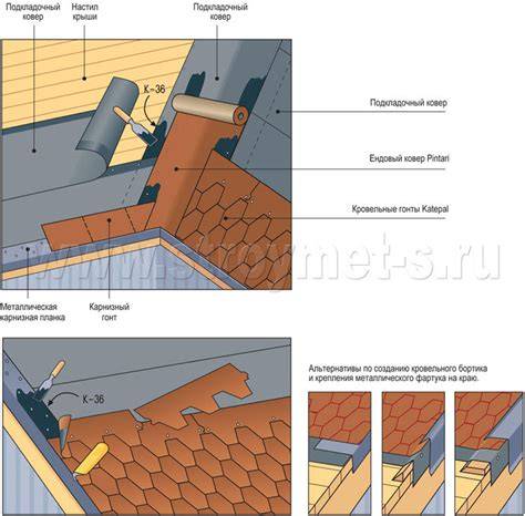 Infografika: skardinės stogo dangos montavimas ir pagrindiniai komponentai