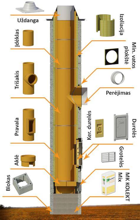 Kamino MK KOLEKT architektūrinė schema