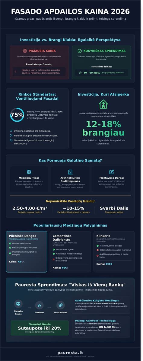 Infografika: fasado apdailos medžiagų palyginimas pagal R koeficientą, ekologiškumą ir kainą