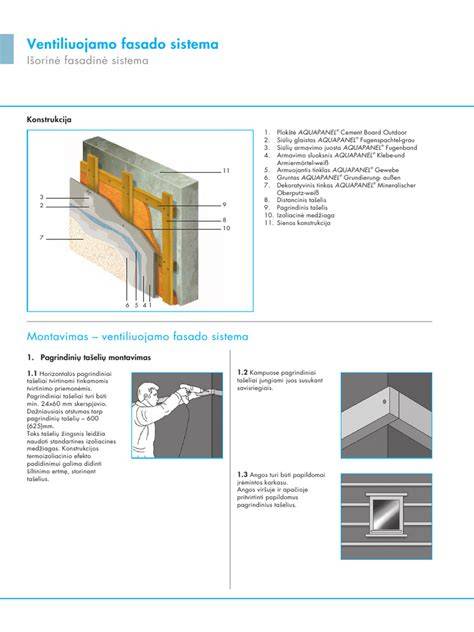 Infografika: ventiliuojamo fasado priežiūros ciklas