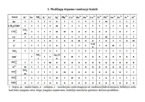 Infografika: lyginamoji fasadų medžiagų lentelė