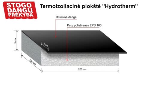 TEMPA plokštės, plokščių konfigūracija ir išfrezuoti grioveliai