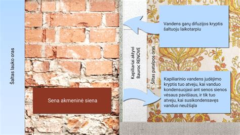 Nuotrauka iš realaus mūro proceso su Bauroc blokeliais