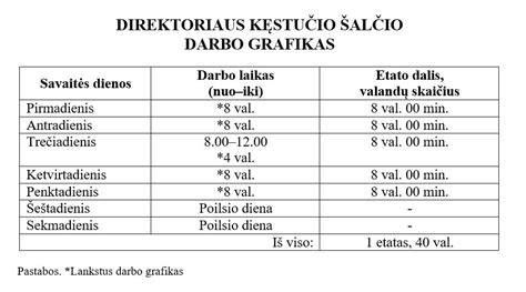 Grafikas: EPS struktūra ir granulių išplitimas