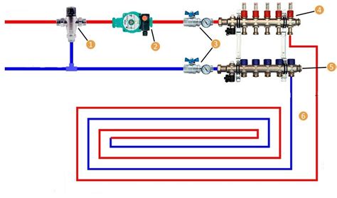 Grindų šildymo sistemos schema