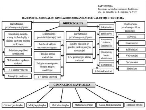 Infografika: stogo grebėstavimo struktūros schema