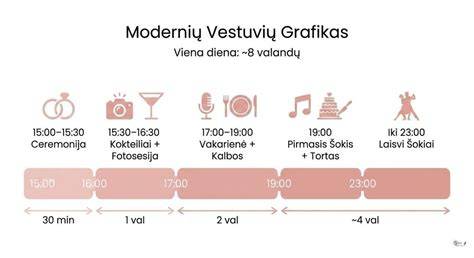 Wentinto vestuvių scenarijaus schema