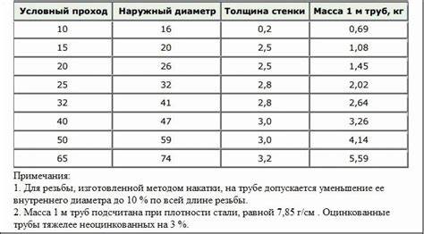 Infografika apie nerūdijančio plieno vamzdžių tipus ir taikymo sritis