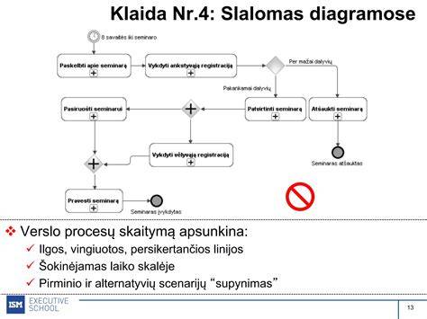 Klasifikavimo ir kalibravimo procesų vaizdinė diagrama