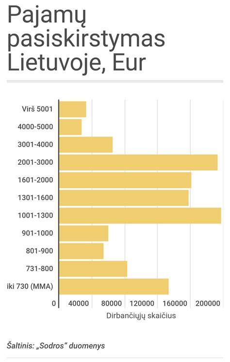 Infografika: Įrankių tipų pasiskirstymas pagal paviršiaus tipą