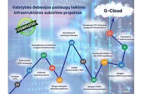 Infografika: Skaitmeninių sprendimų įtaka asfaltavimo projekto laikui ir efektyvumui