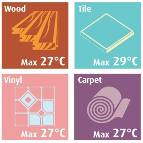 Schema su temperatūrinėmis siūlėmis grindiniame šildyme