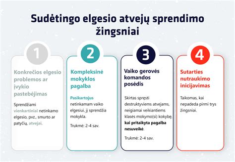 Schema: Žingsniai klijavimo procese
