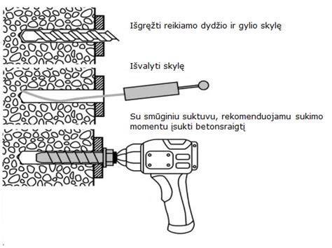 Infografika: skylių gręžimo ir betono pjovimo procesas