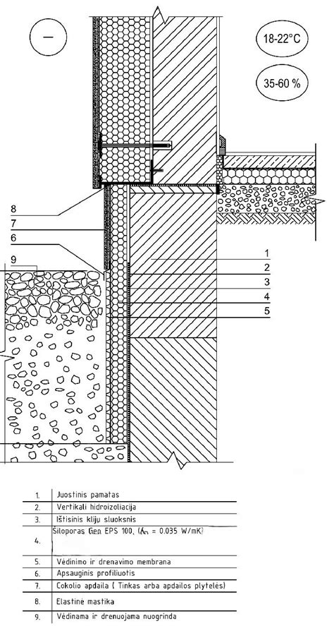 Cokolio profilio sistema