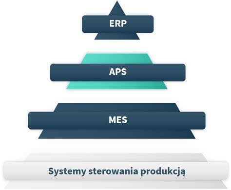 Schema: APS, ERP, MES integracijos viršūnės