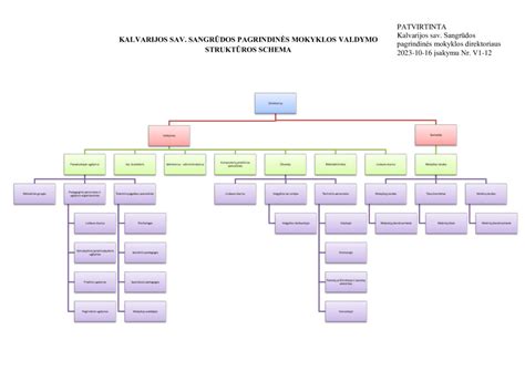 schemos schema lietuviu sinonimu kilmės keliai