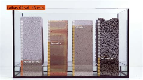 Bandymas su blokelių drėgmės įgeriamumu