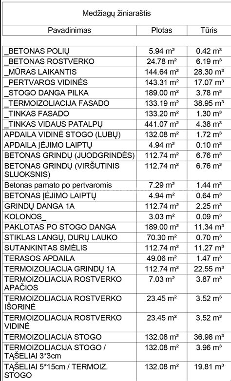 Konstrukcinė schema: perdangos