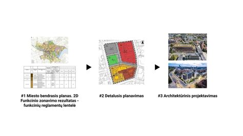 Skaitmeninė asfaltavimo proceso planavimo sistema