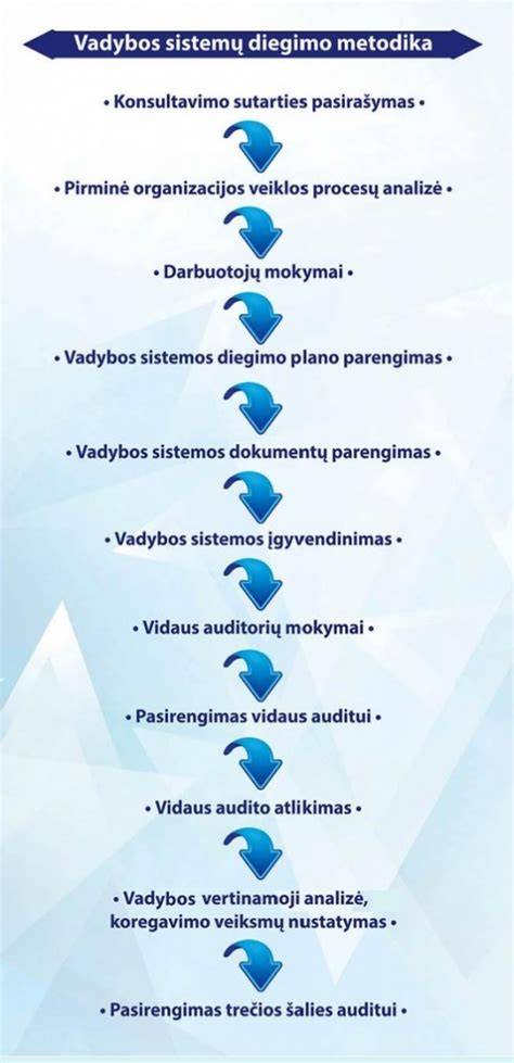Kartografijos iliustracija: regionų šiltinimo sistemų diegimo schema