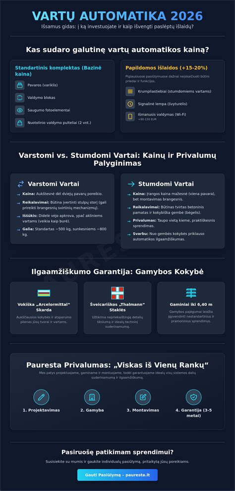 Infografika: Revizinės durelės montavimo vietos ir jų pasirinkimo kriterijai