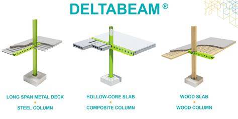 Infografika: tvarumo nauda diegiant DELTABEAM® plonas perdangas