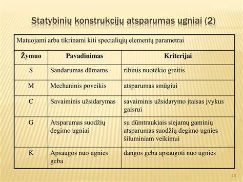 Infografika: Bauroc gaminių ugniai atsparumo klasės schema